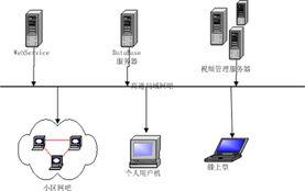 軟件設(shè)計與開發(fā)的精髓 深圳網(wǎng)軟通科技的實踐之路