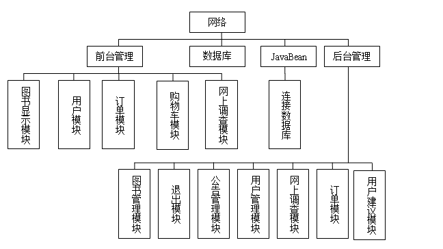 軟件項目開發(fā)實戰(zhàn)設(shè)計報告